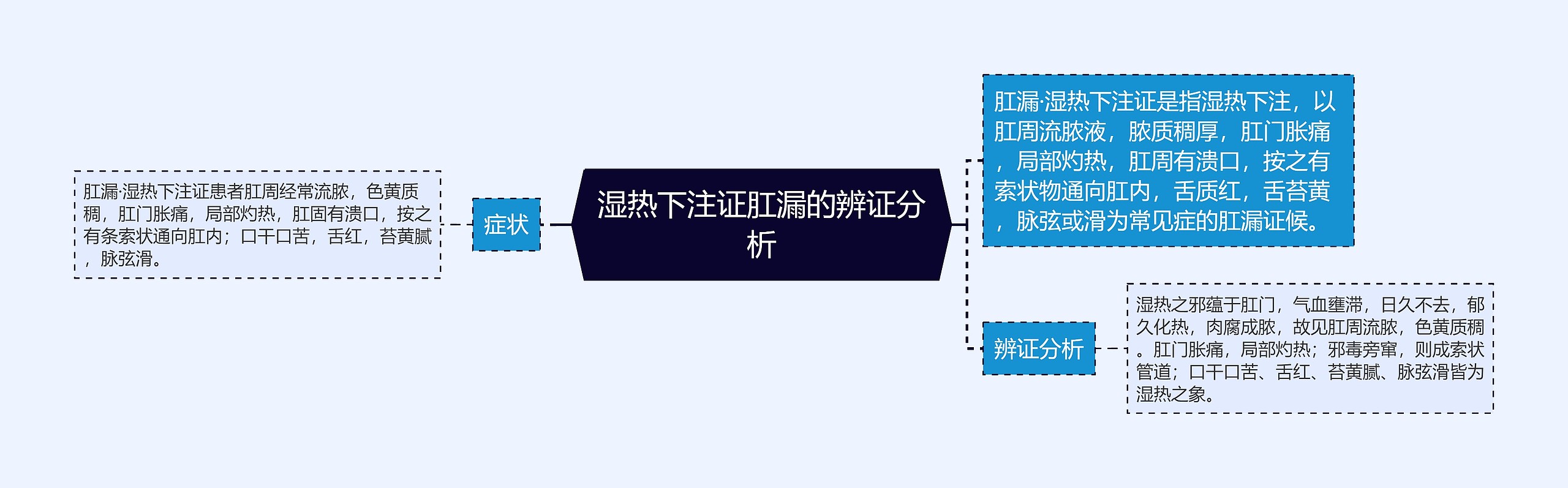 湿热下注证肛漏的辨证分析 湿热下注证肛漏的辨证分析