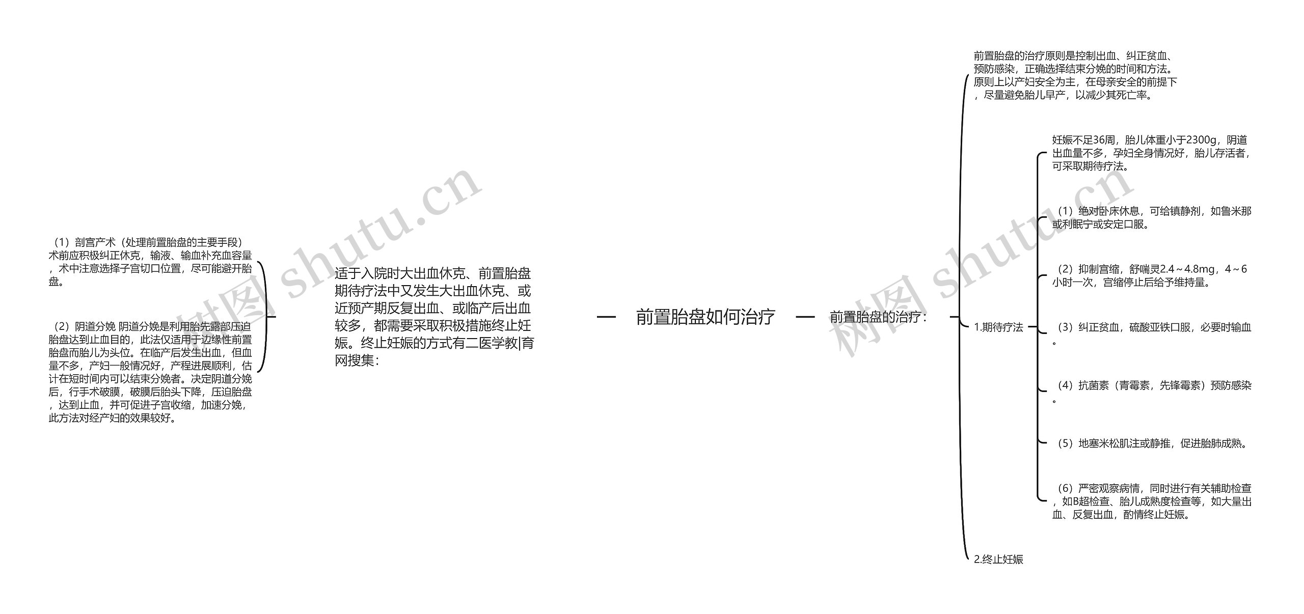 前置胎盘如何治疗 前置胎盘如何治疗