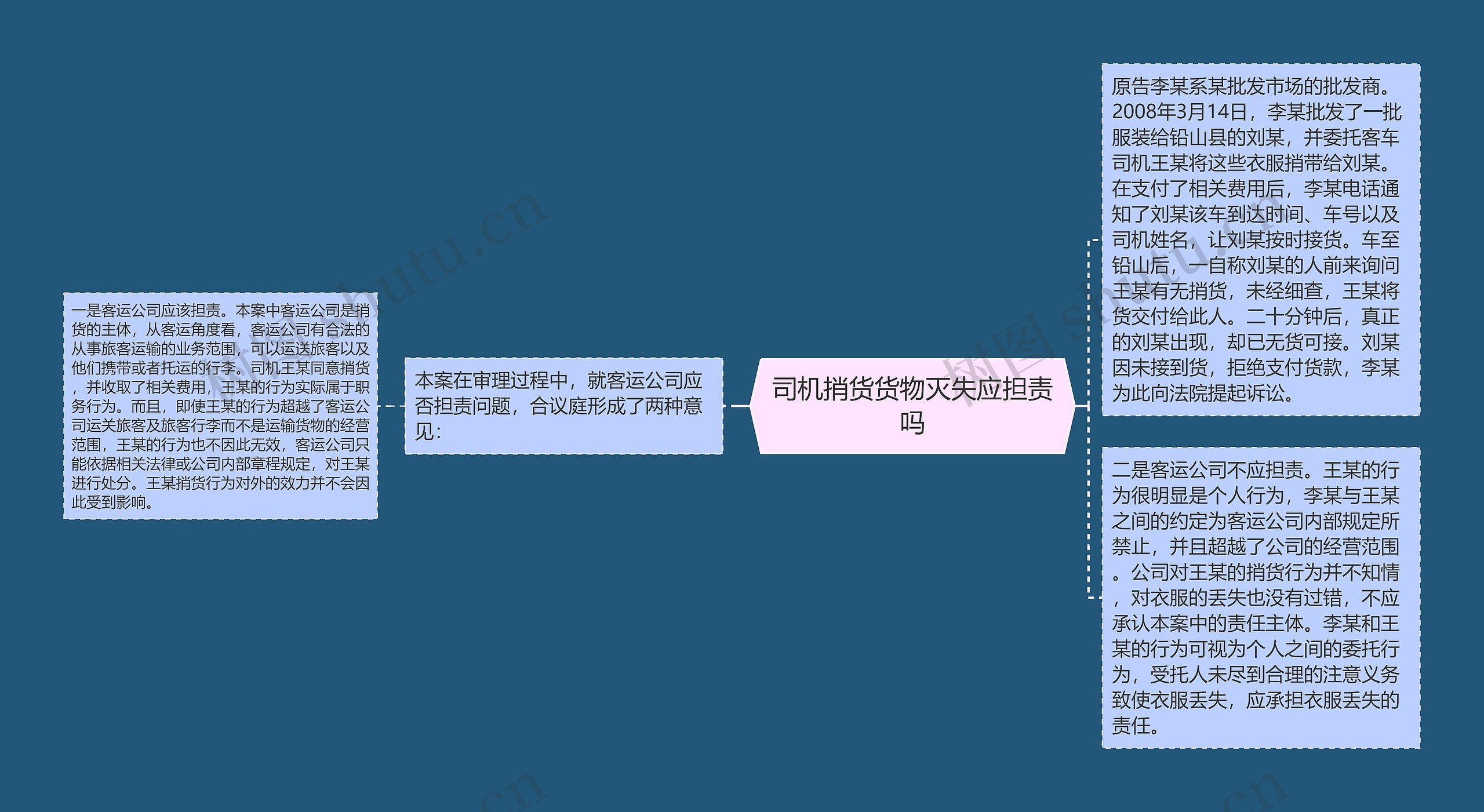 司机捎货货物灭失应担责吗