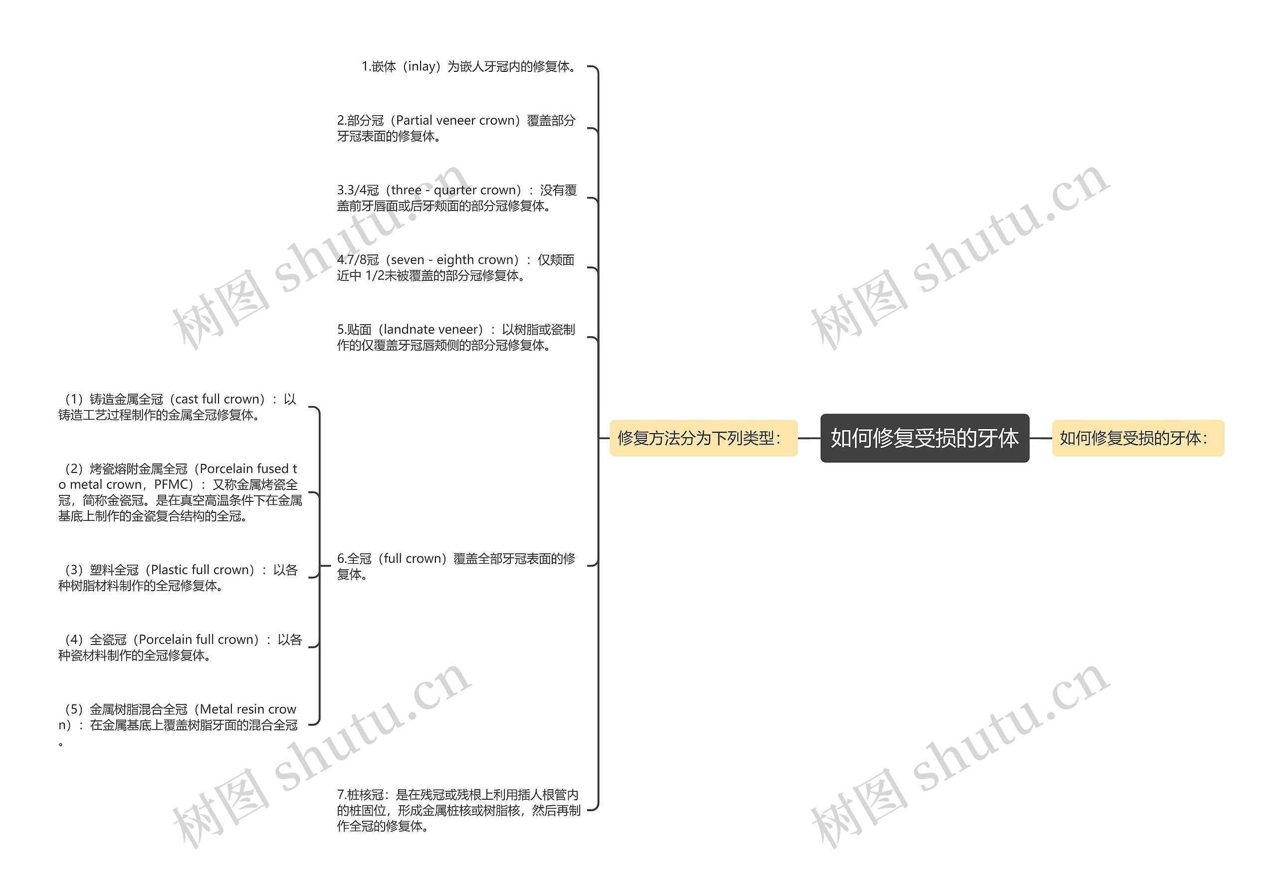 如何修复受损的牙体 如何修复受损的牙体
