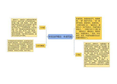 针灸治疗概论：补虚泻实