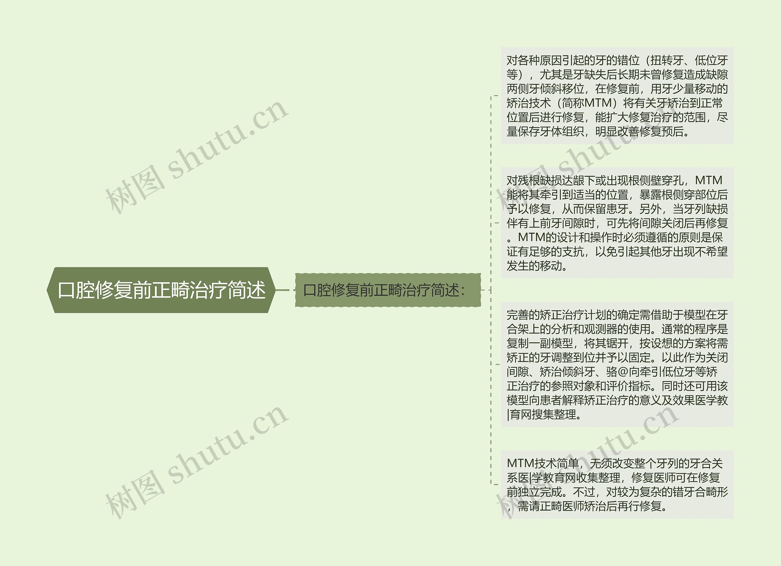 口腔修复前正畸治疗简述 口腔修复前正畸治疗简述