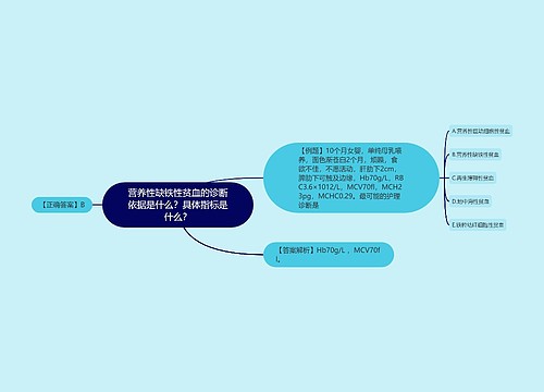 营养性缺铁性贫血的诊断依据是什么？具体指标是什么？