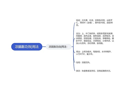 凉膈散功效|用法