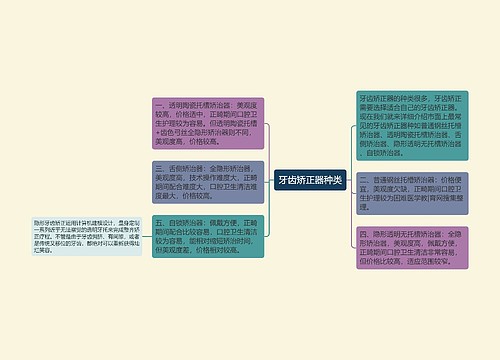 牙齿矫正器种类