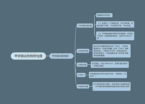 甲状腺炎的相关检查