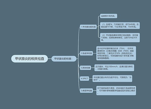 甲状腺炎的相关检查