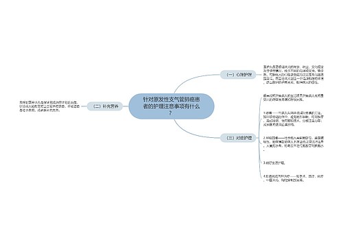 针对原发性支气管肺癌患者的护理注意事项有什么？