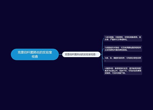 克雷伯杆菌肺炎的实验室检查