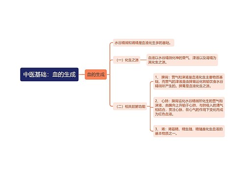 中医基础：血的生成