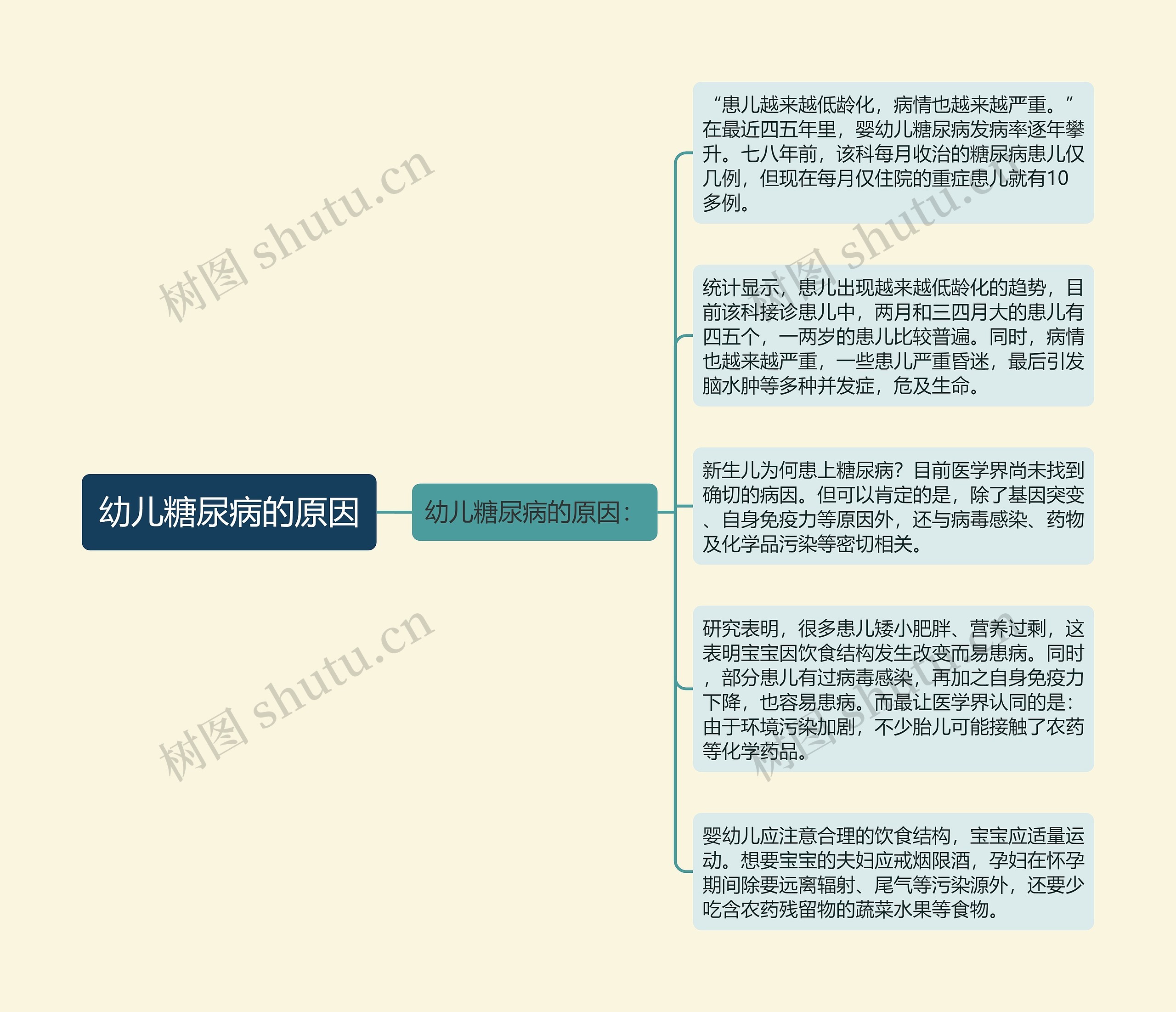 幼儿糖尿病的原因 幼儿糖尿病的原因