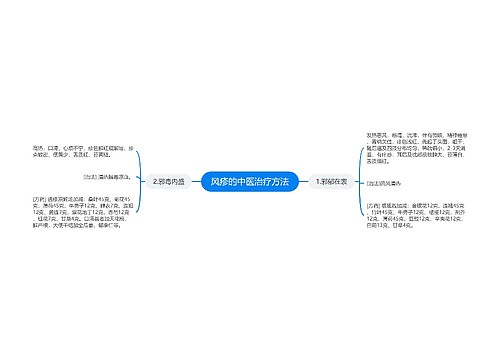 风疹的中医治疗方法