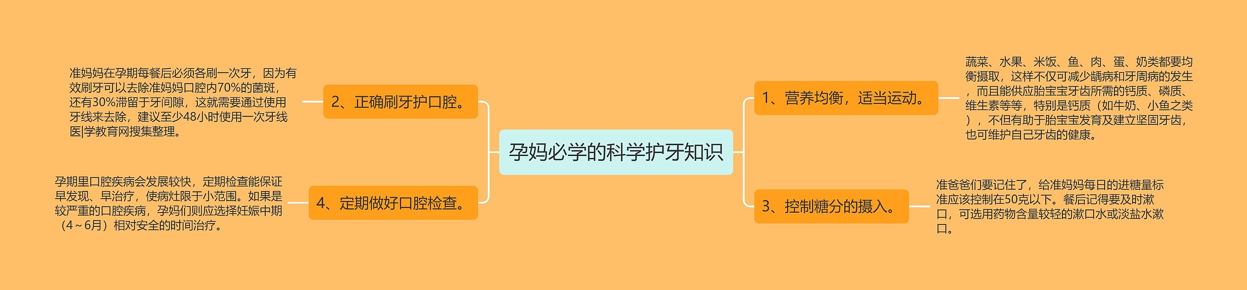 孕妈必学的科学护牙知识 孕妈必学的科学护牙知识