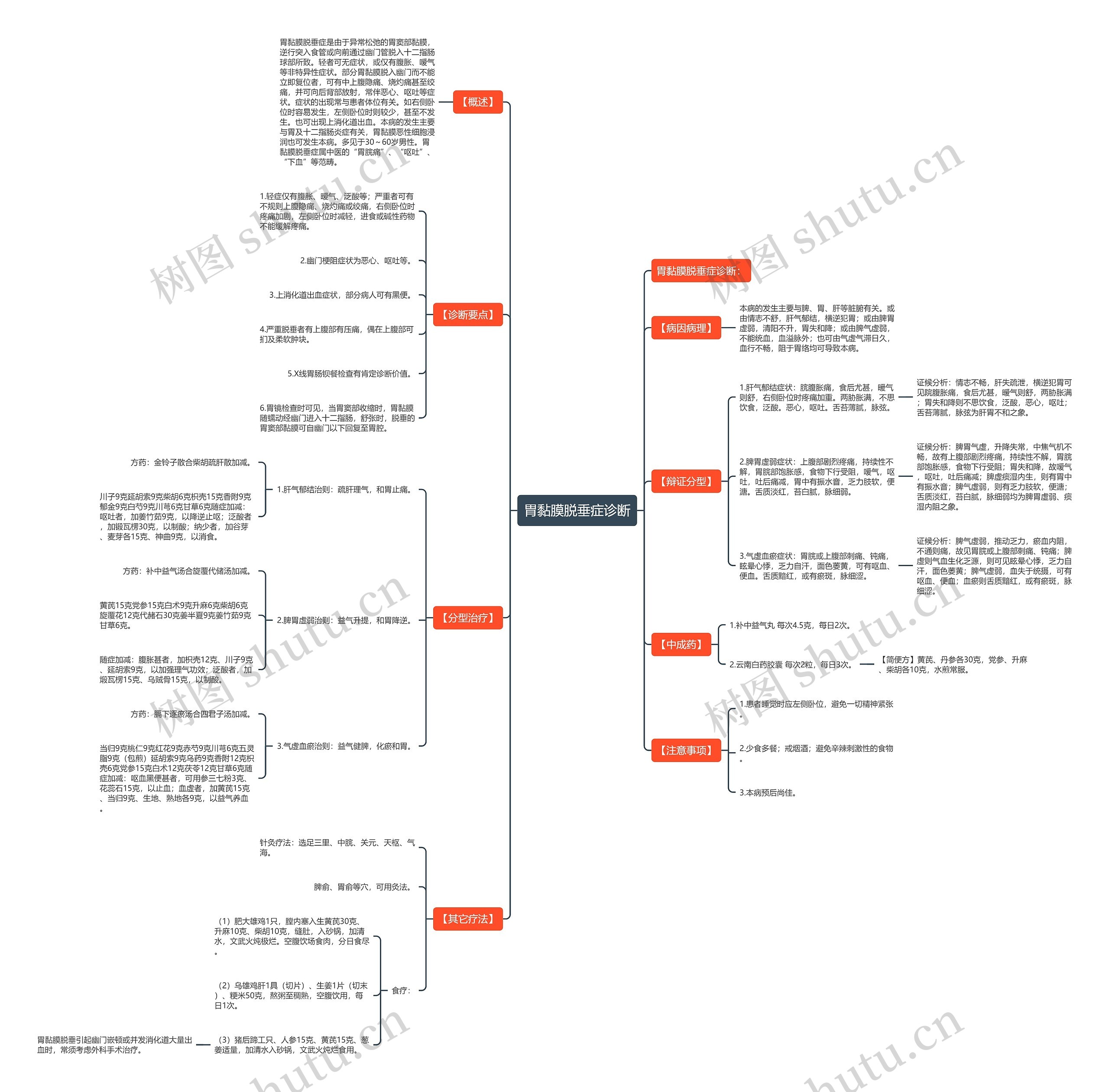 胃黏膜脱垂症诊断 胃黏膜脱垂症诊断