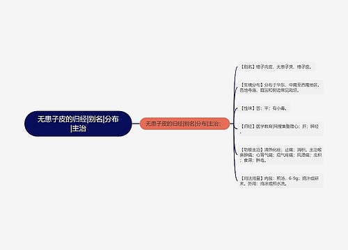 无患子皮的归经|别名|分布|主治