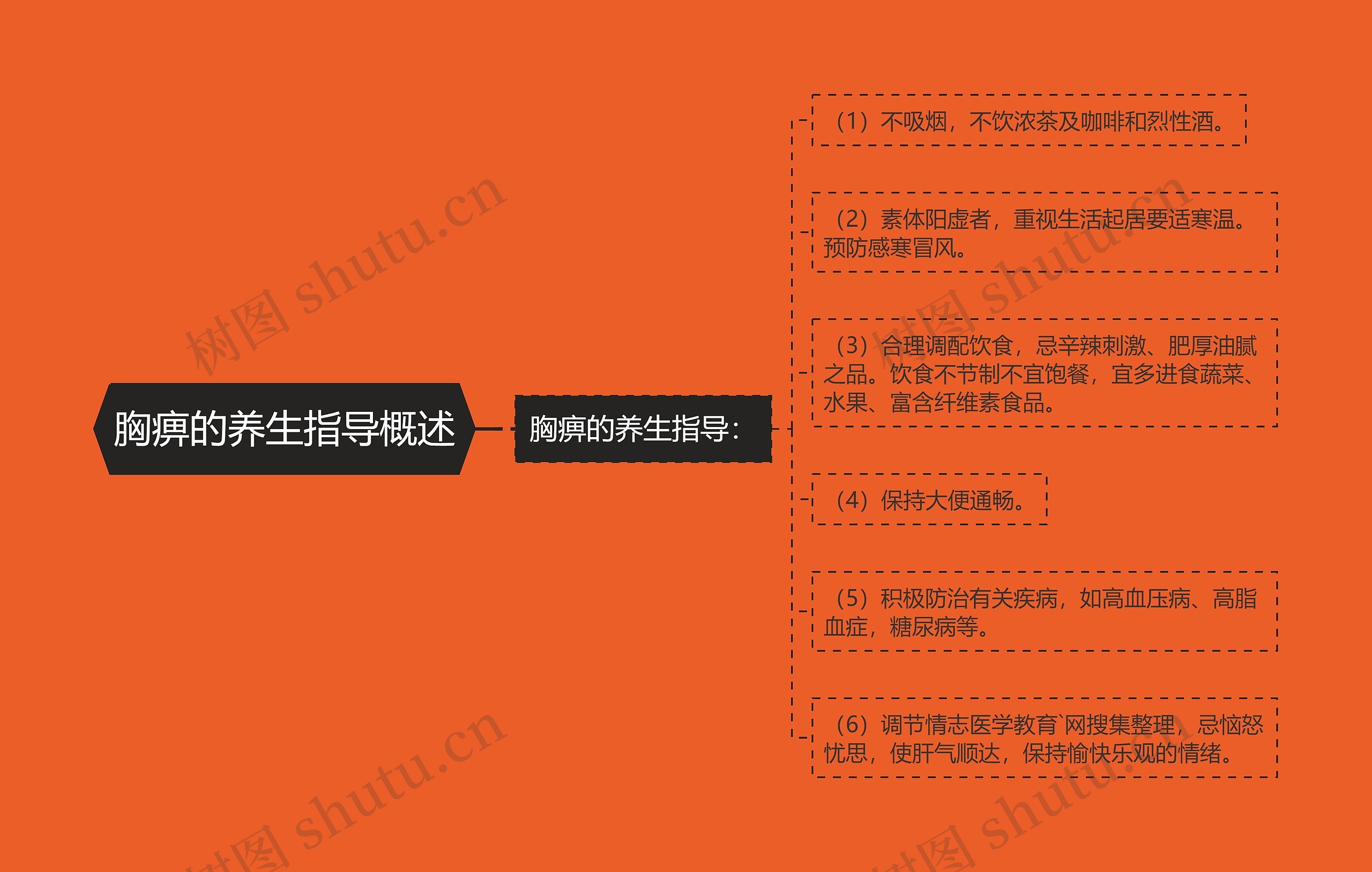 胸痹的养生指导概述 胸痹的养生指导概述