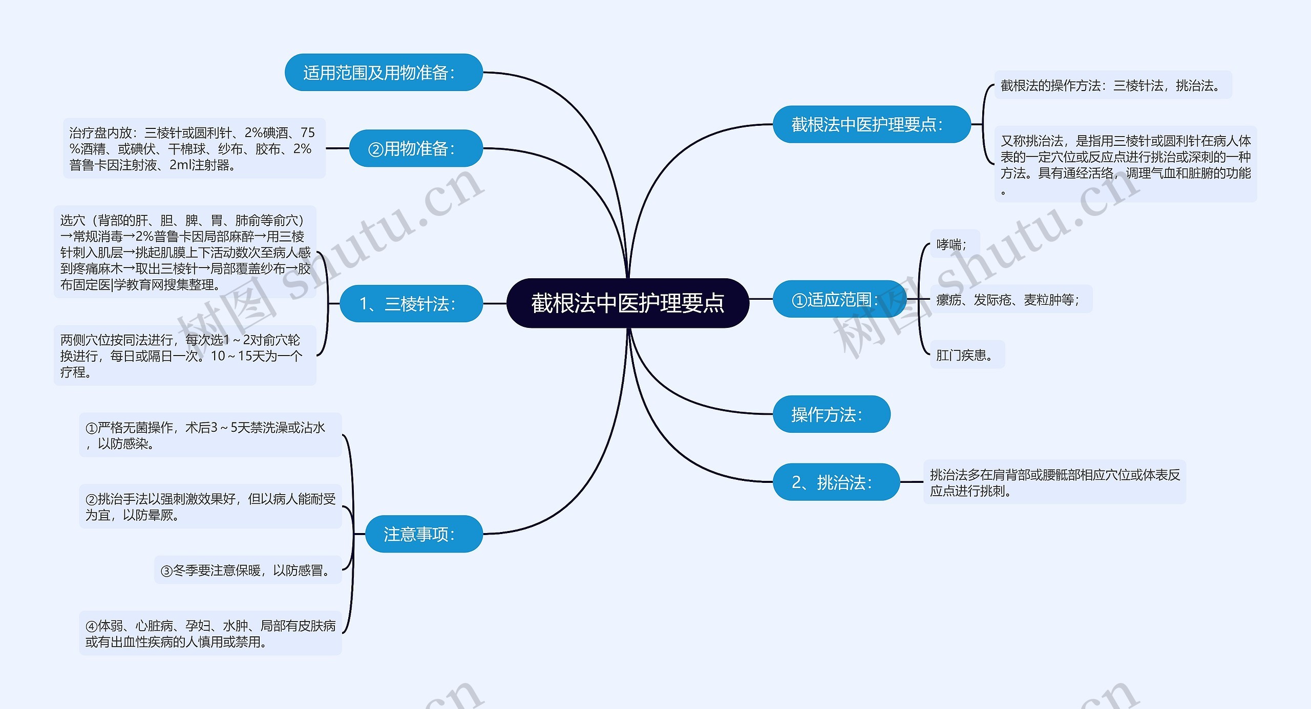 截根法中医护理要点