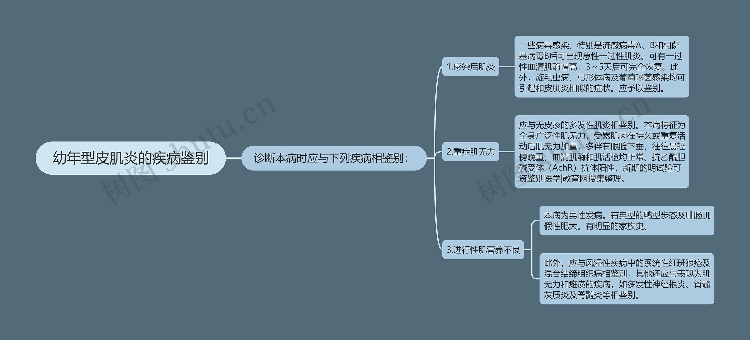 幼年型皮肌炎的疾病鉴别