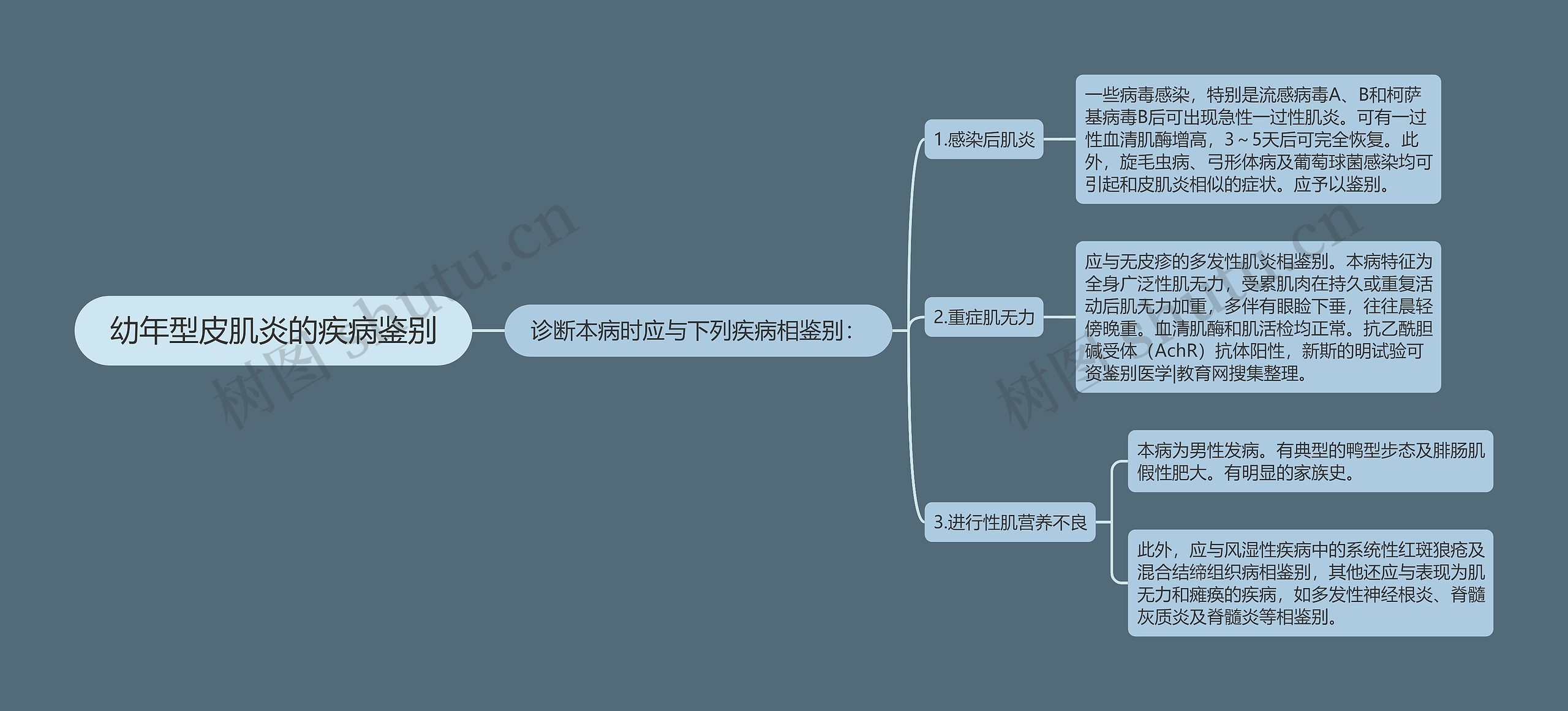 幼年型皮肌炎的疾病鉴别