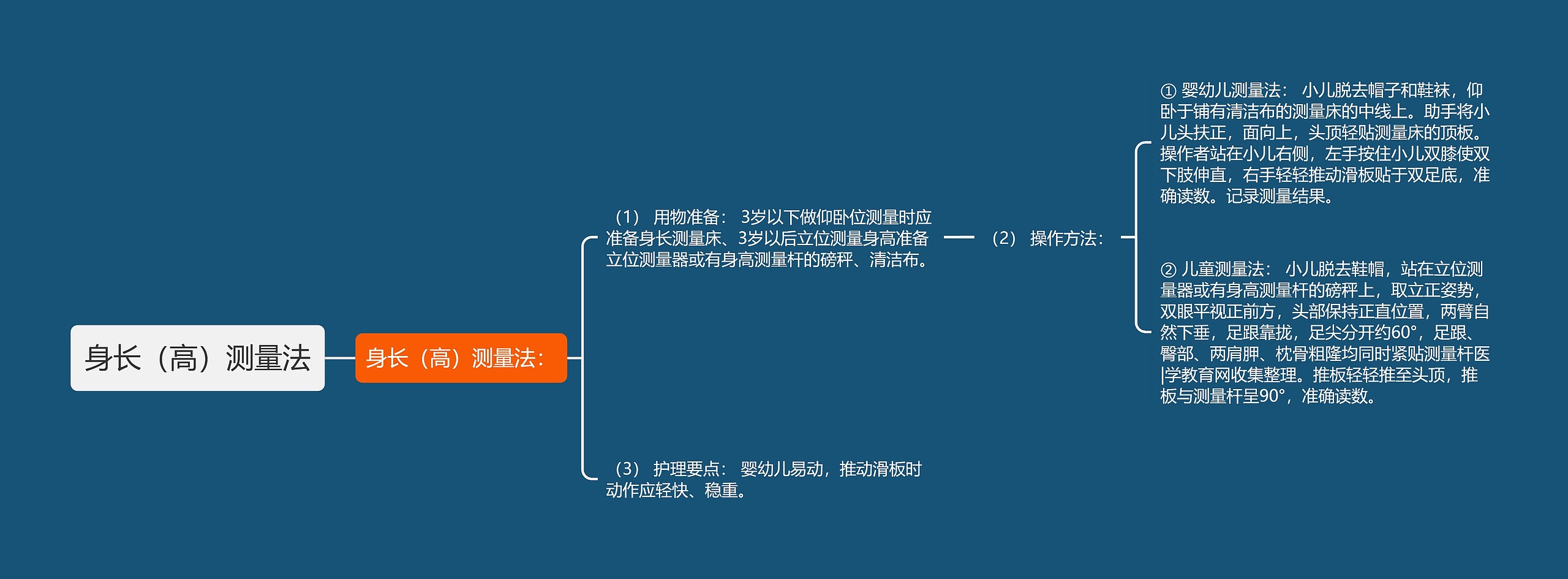 身长(高)测量法 身长(高)测量法