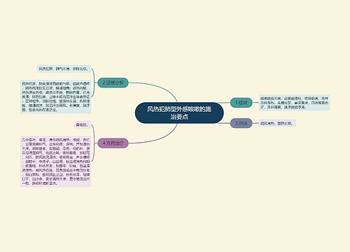 风热犯肺型外感咳嗽的施治要点