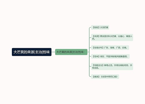 大芒萁的来源|主治|性味