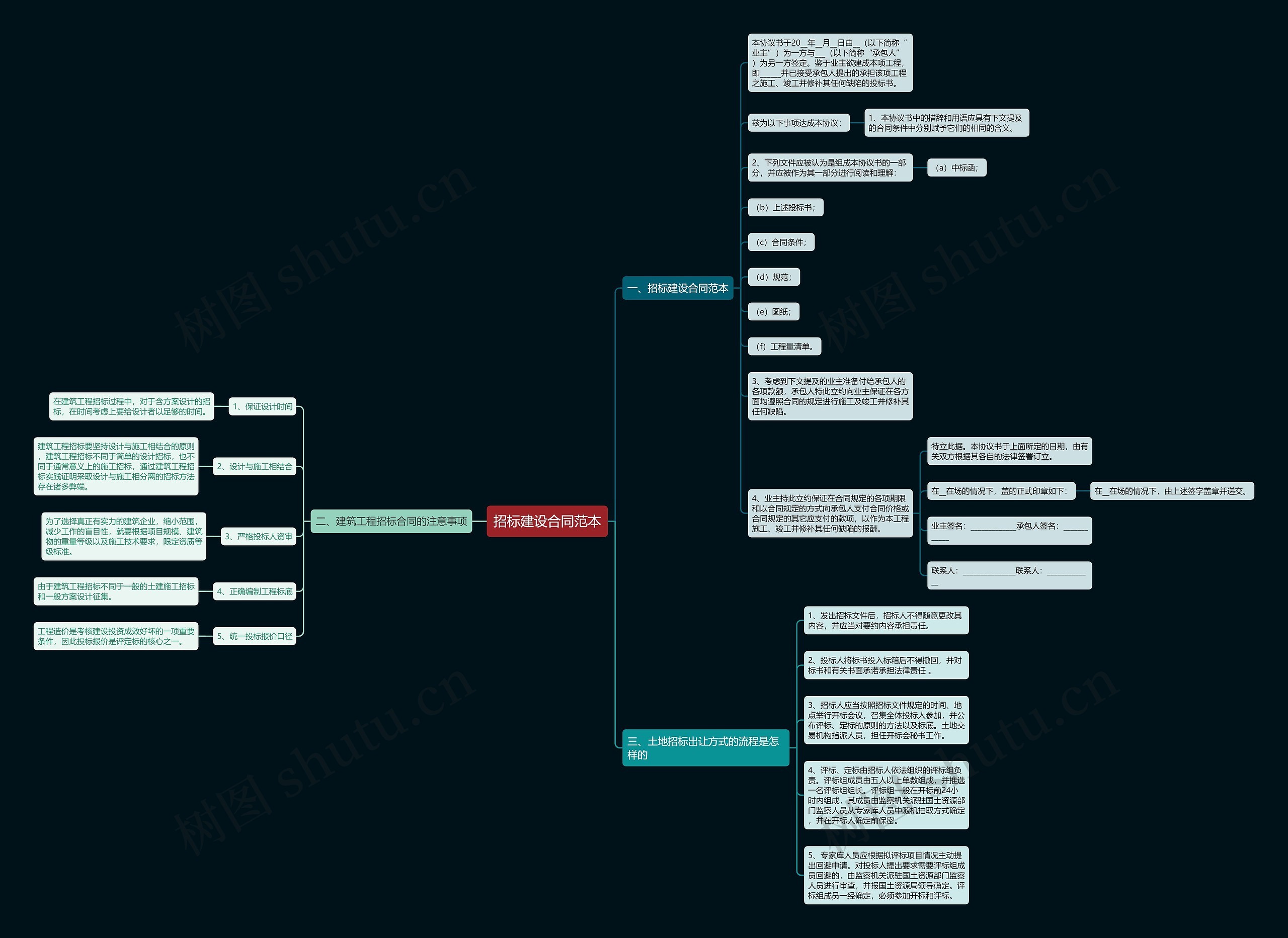 招标建设合同范本思维导图