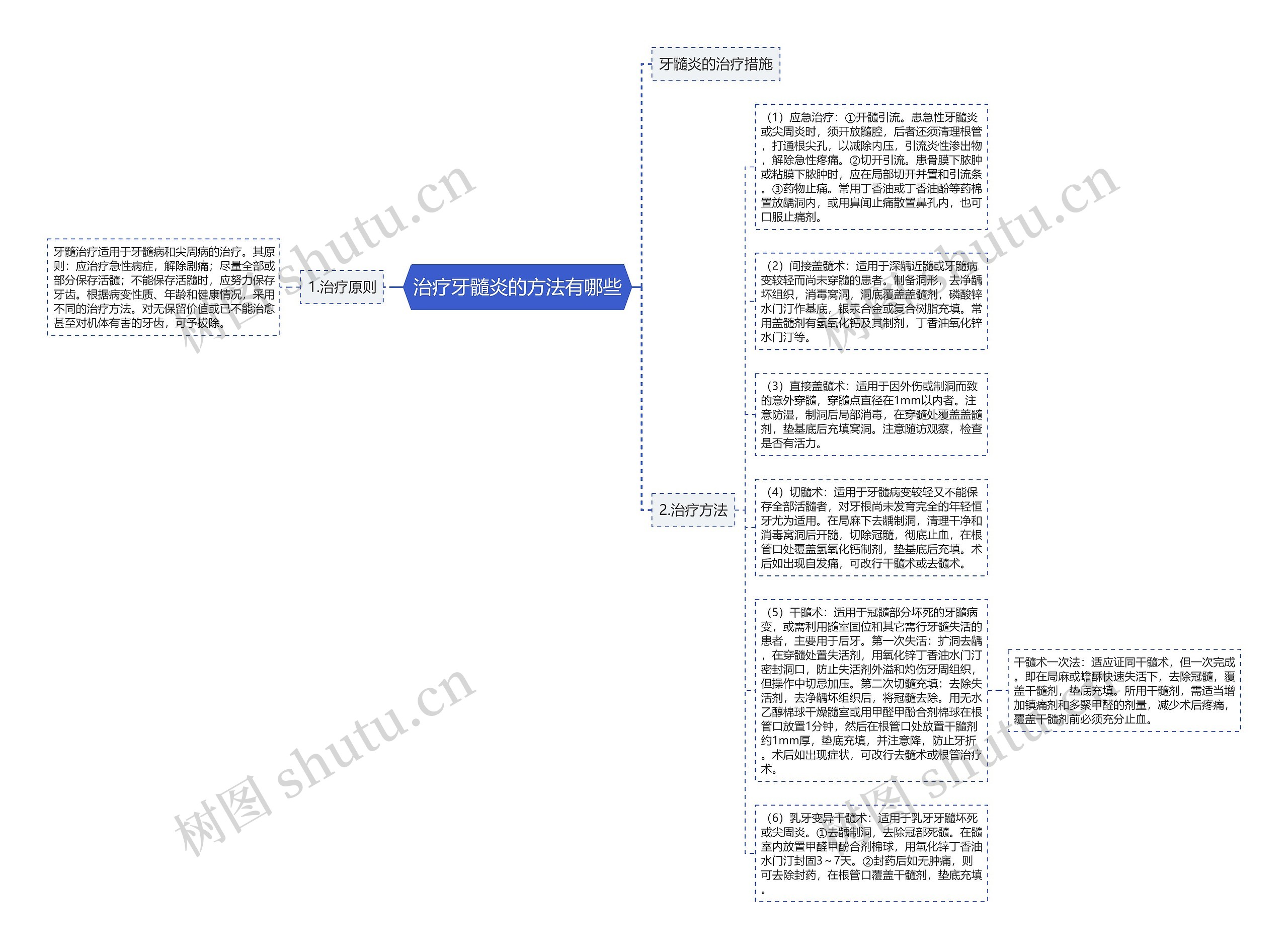 治疗牙髓炎的方法有哪些思维导图