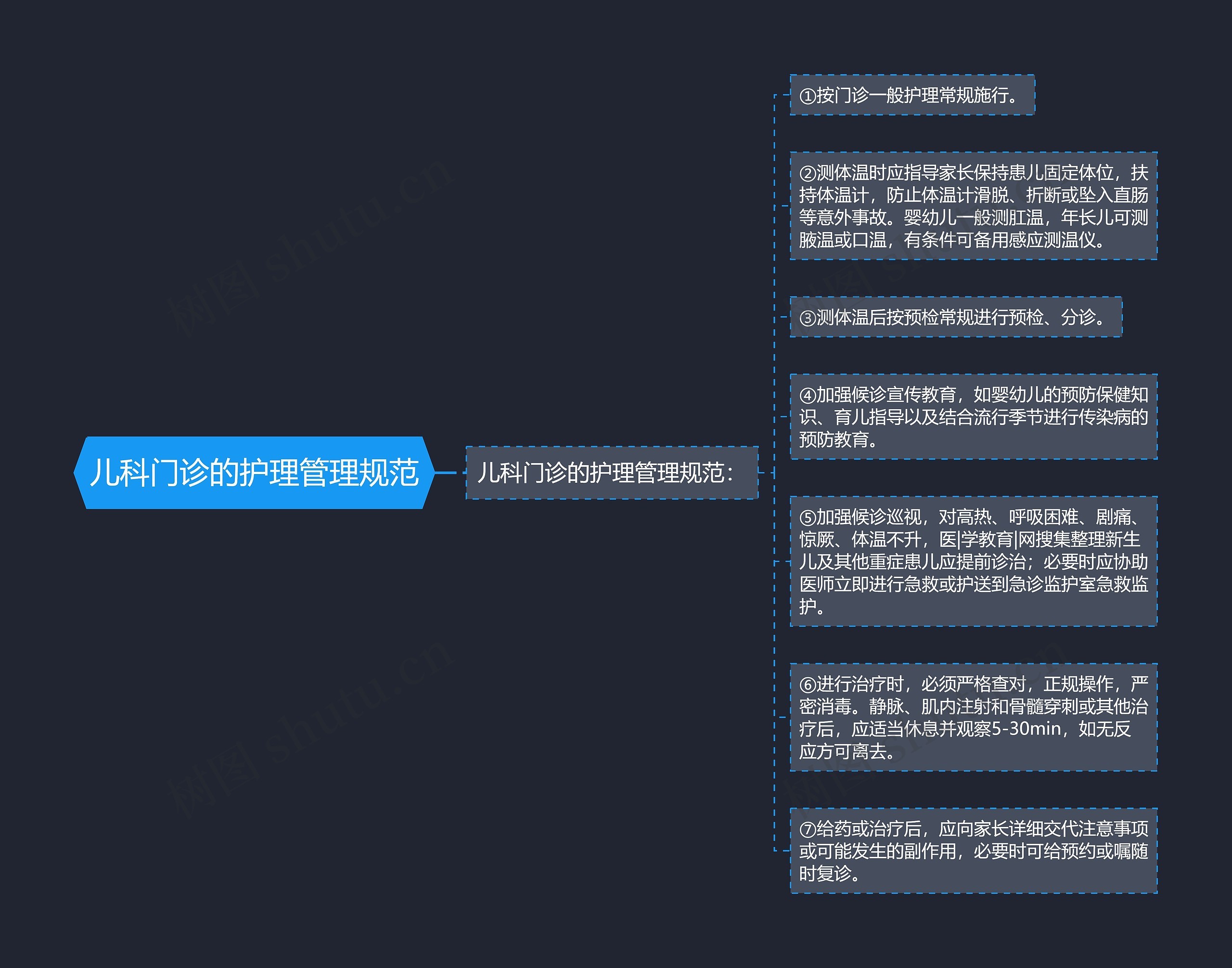 儿科门诊的护理管理规范 儿科门诊的护理管理规范