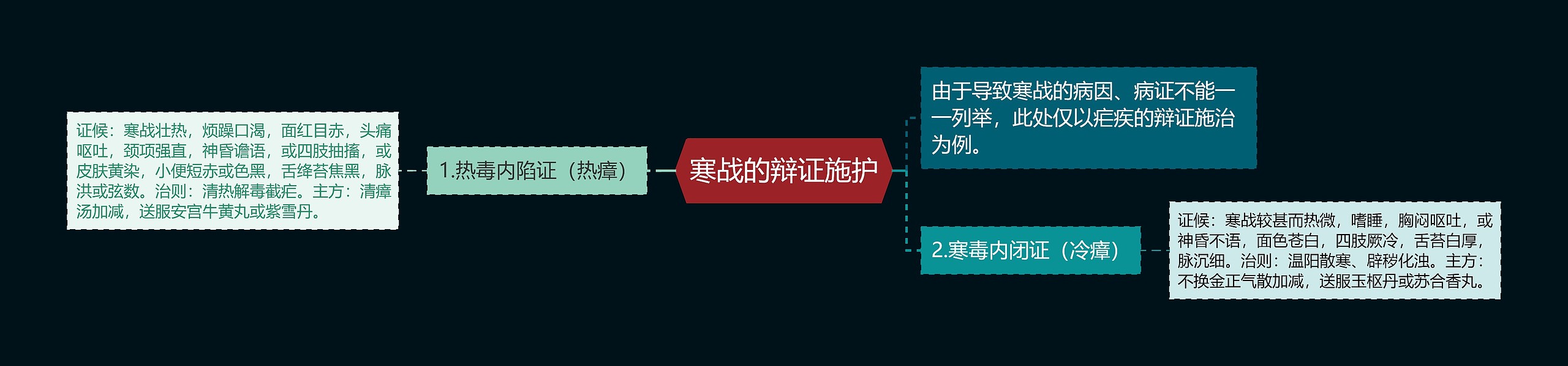 寒战的辩证施护