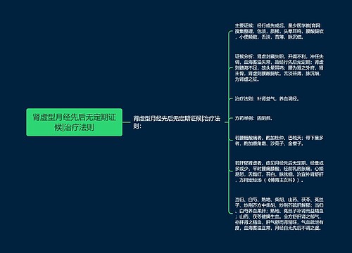 肾虚型月经先后无定期证候|治疗法则