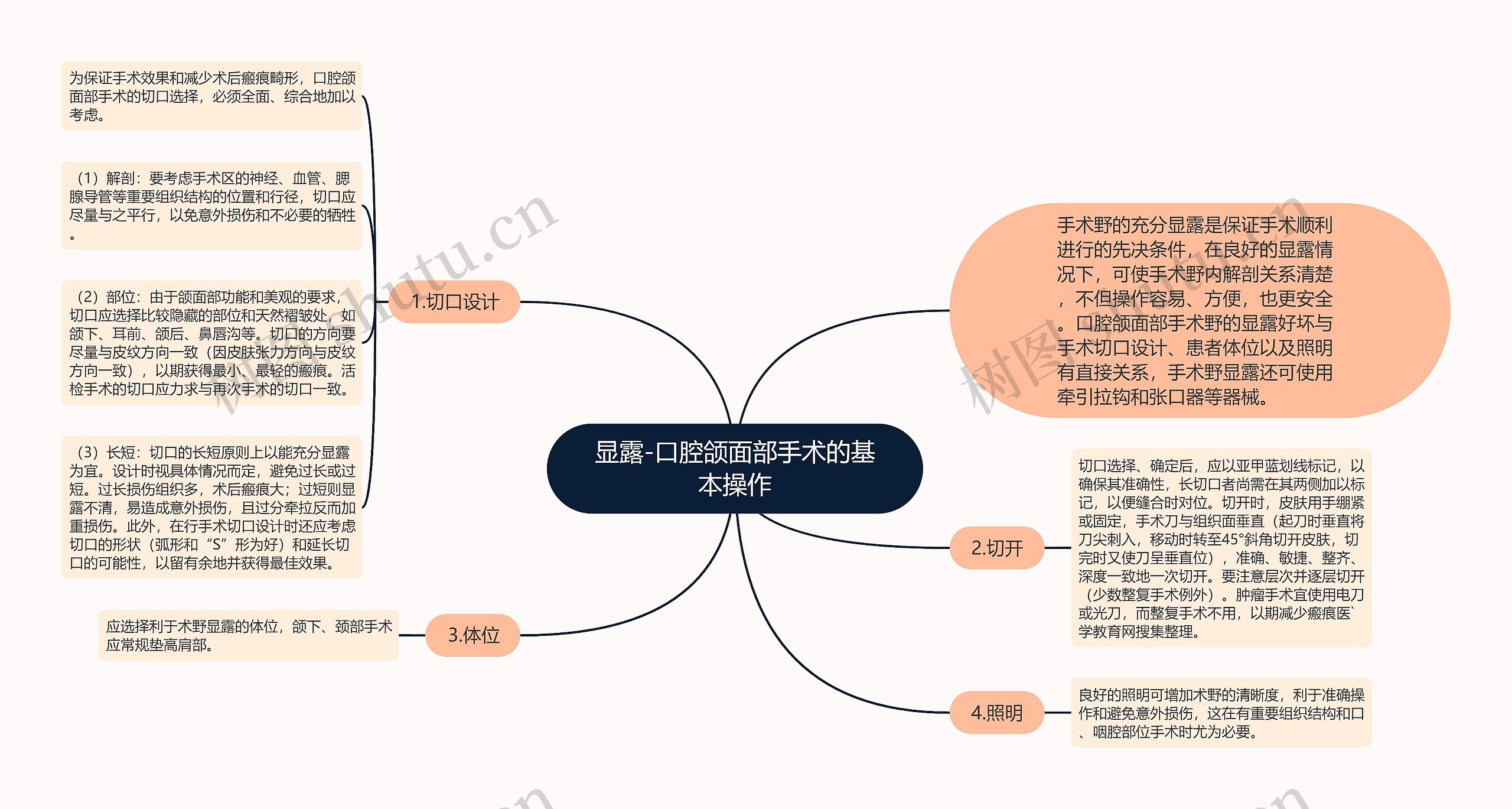 显露-口腔颌面部手术的基本操作思维导图