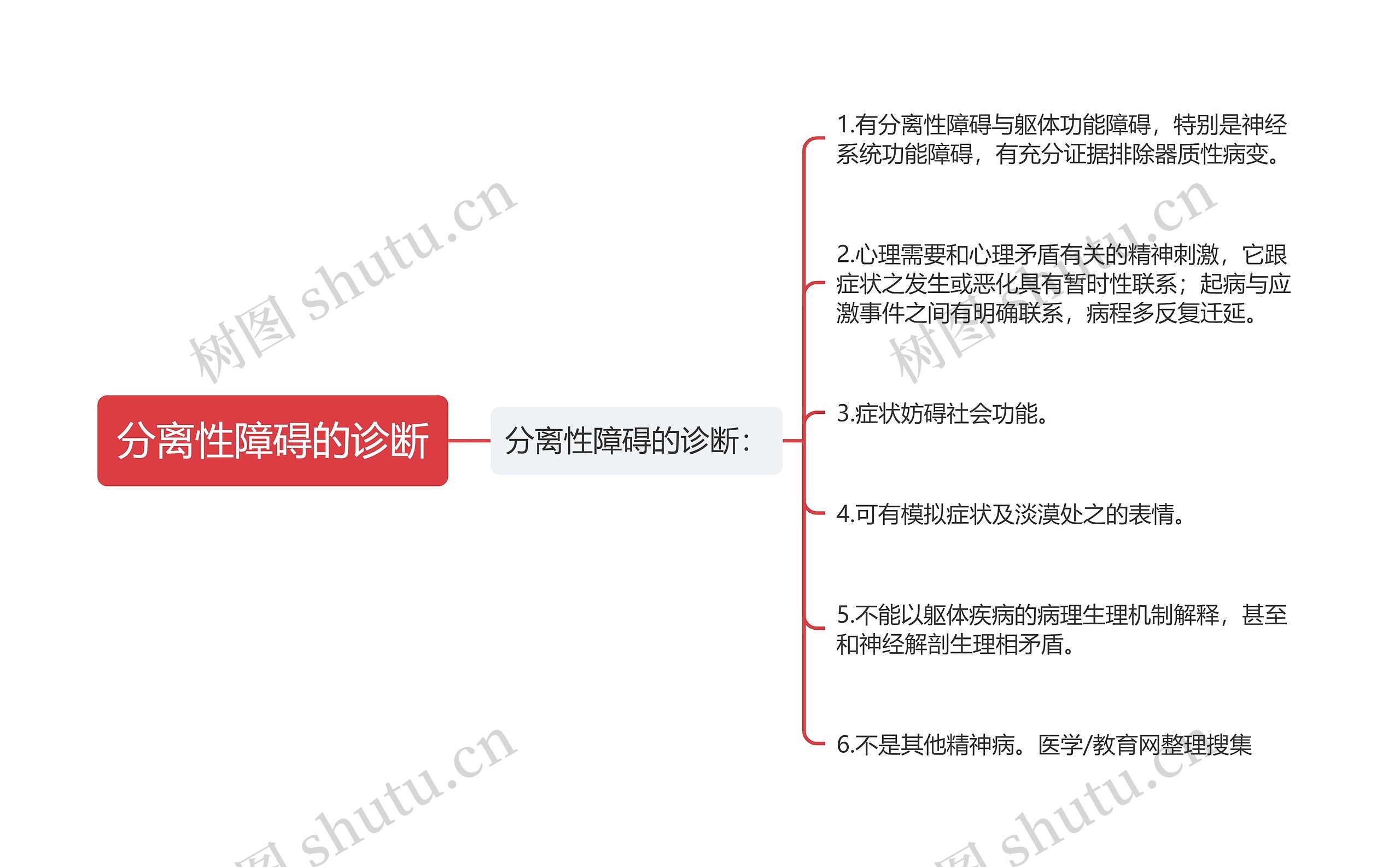 分离性障碍的诊断