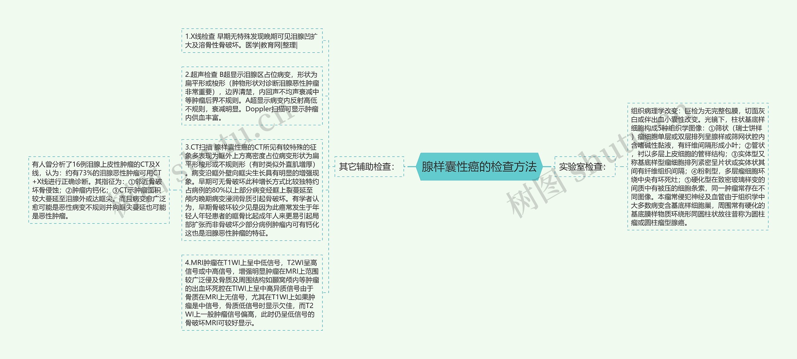 腺样囊性癌的检查方法