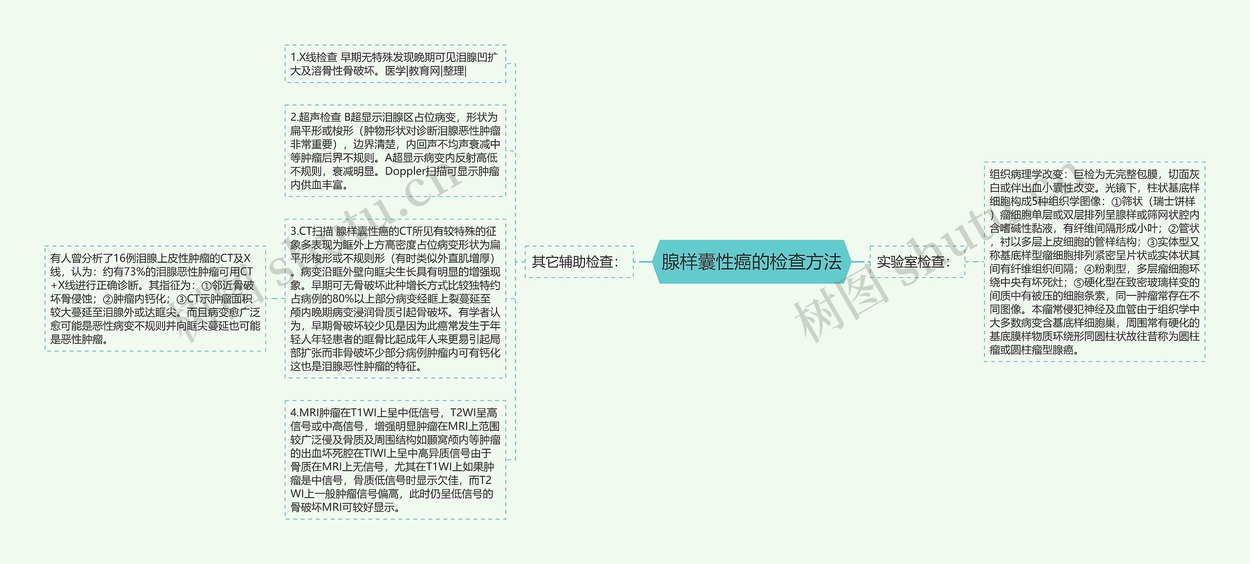 腺样囊性癌的检查方法