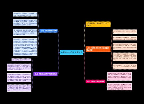 中医基础的四大主要内容