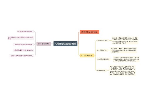 儿科病毒性脑炎护理法