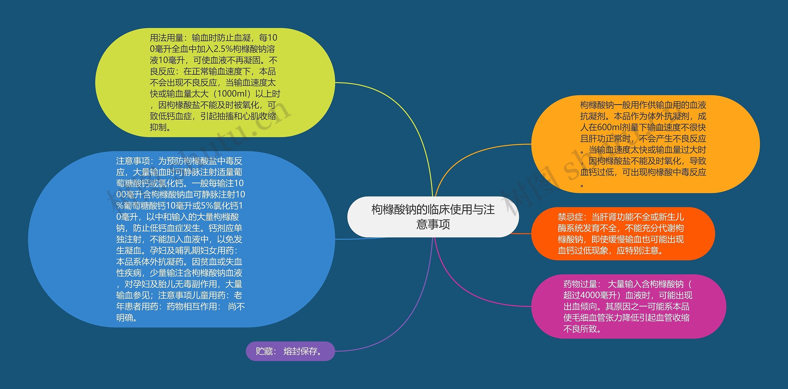 枸橼酸钠的临床使用与注意事项思维导图