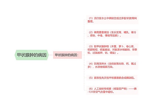 甲状腺肿的病因