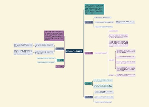 幼儿急疹的中医辨证法
