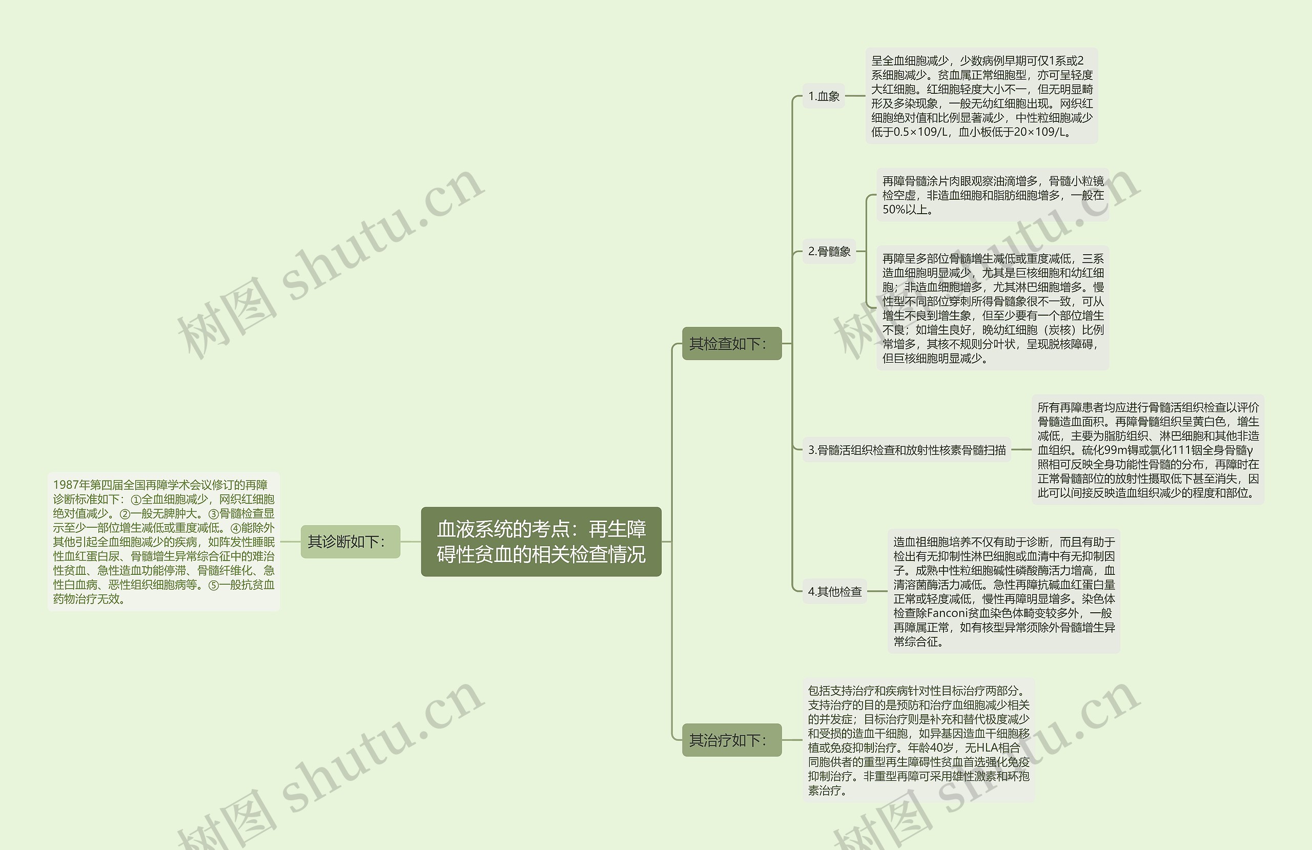 血液系统的考点：再生障碍性贫血的相关检查情况