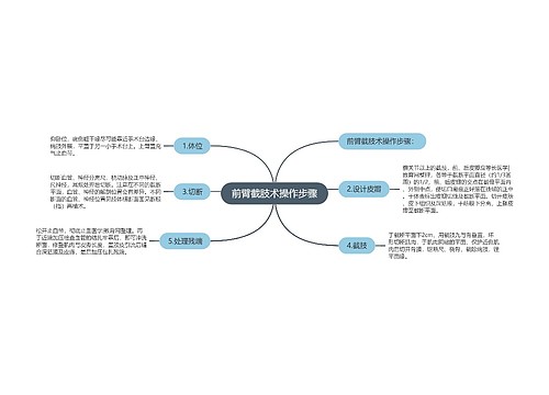 前臂截肢术操作步骤