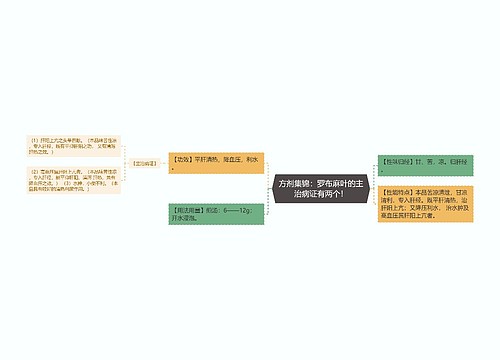 方剂集锦：罗布麻叶的主治病证有两个！