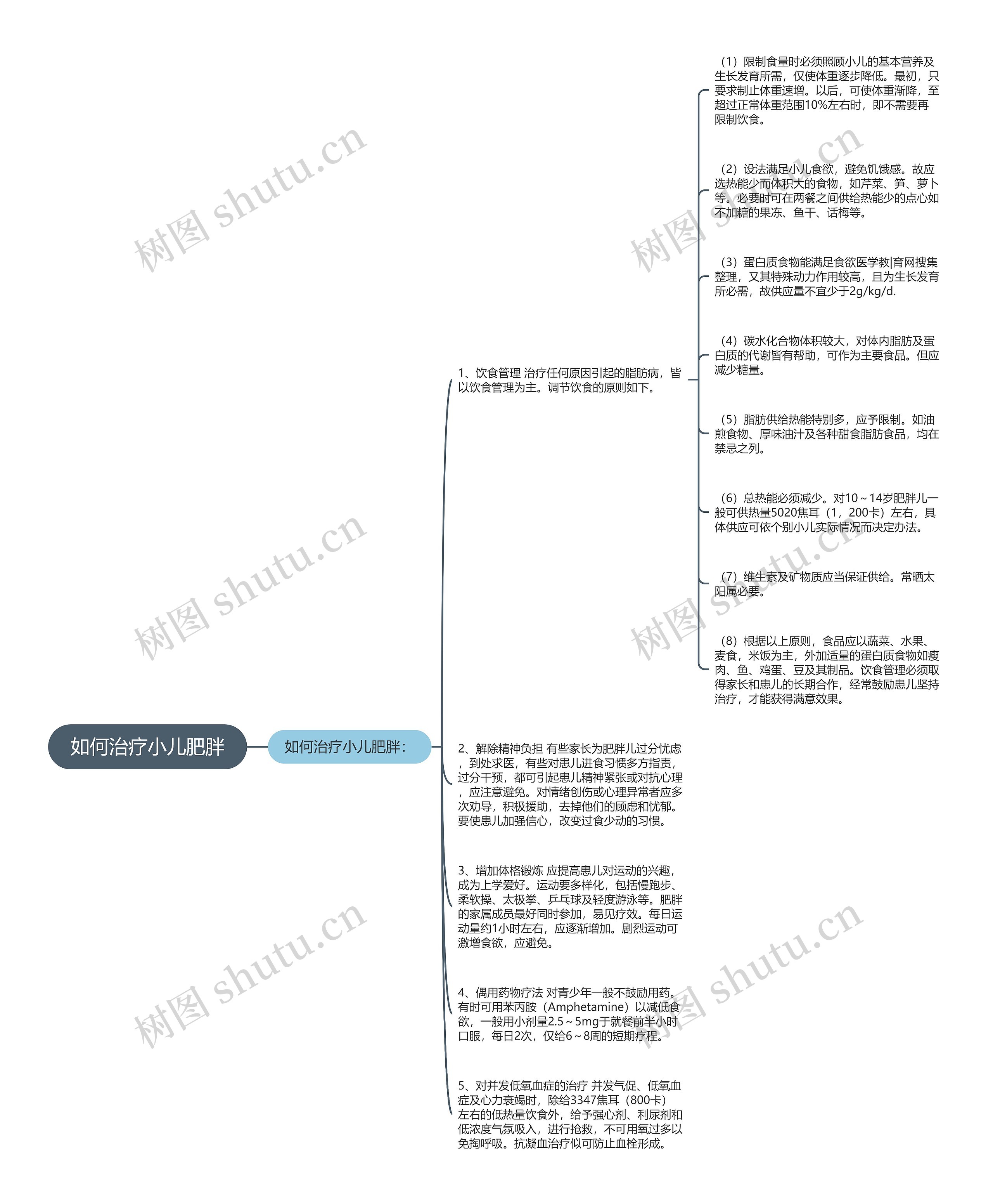 如何治疗小儿肥胖 如何治疗小儿肥胖