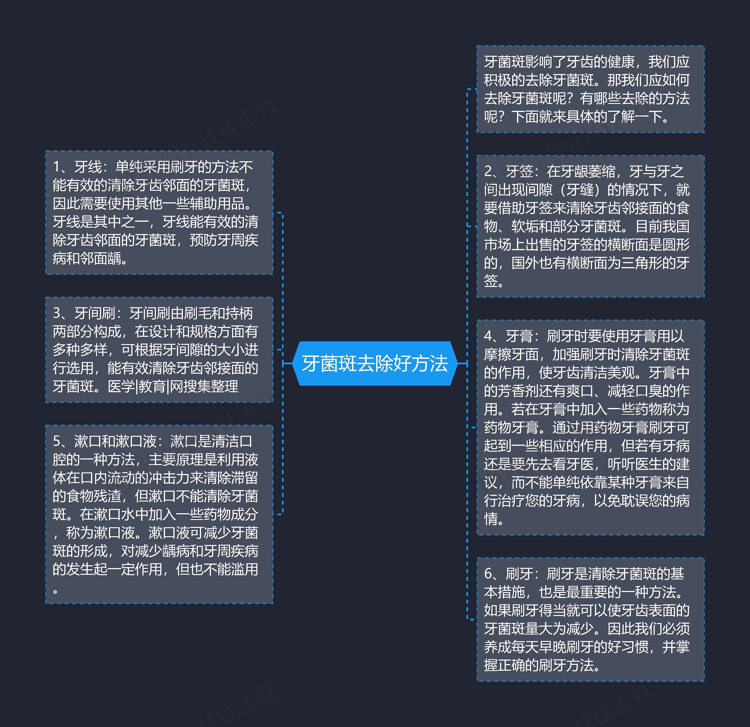 牙菌斑去除好方法思维导图