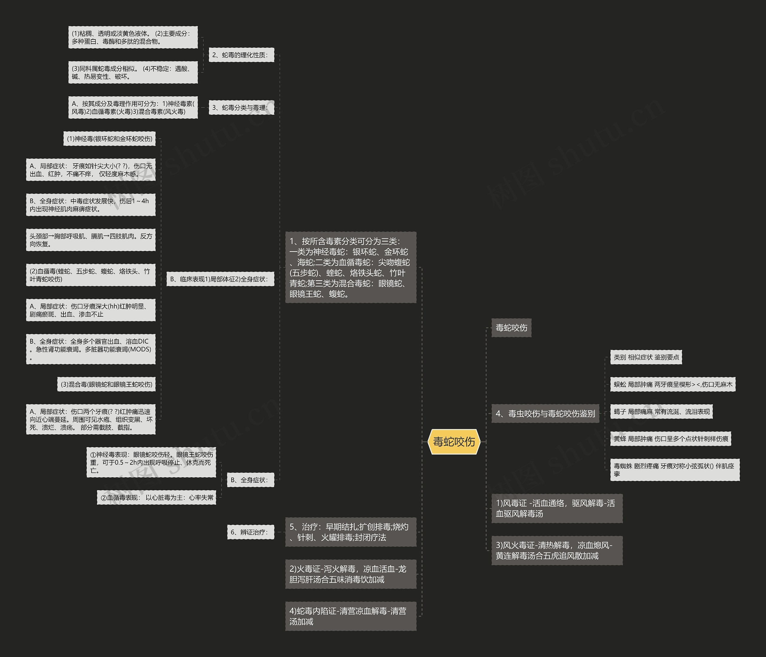 毒蛇咬伤 毒蛇咬伤