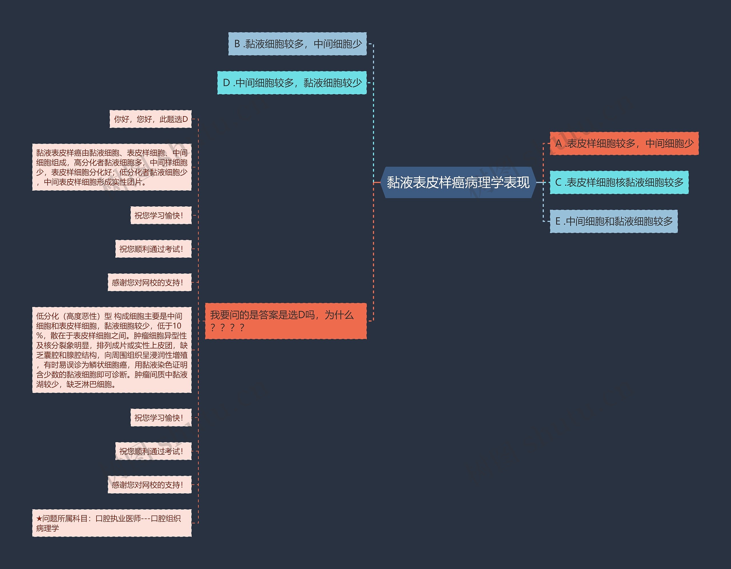 黏液表皮样癌病理学表现思维导图