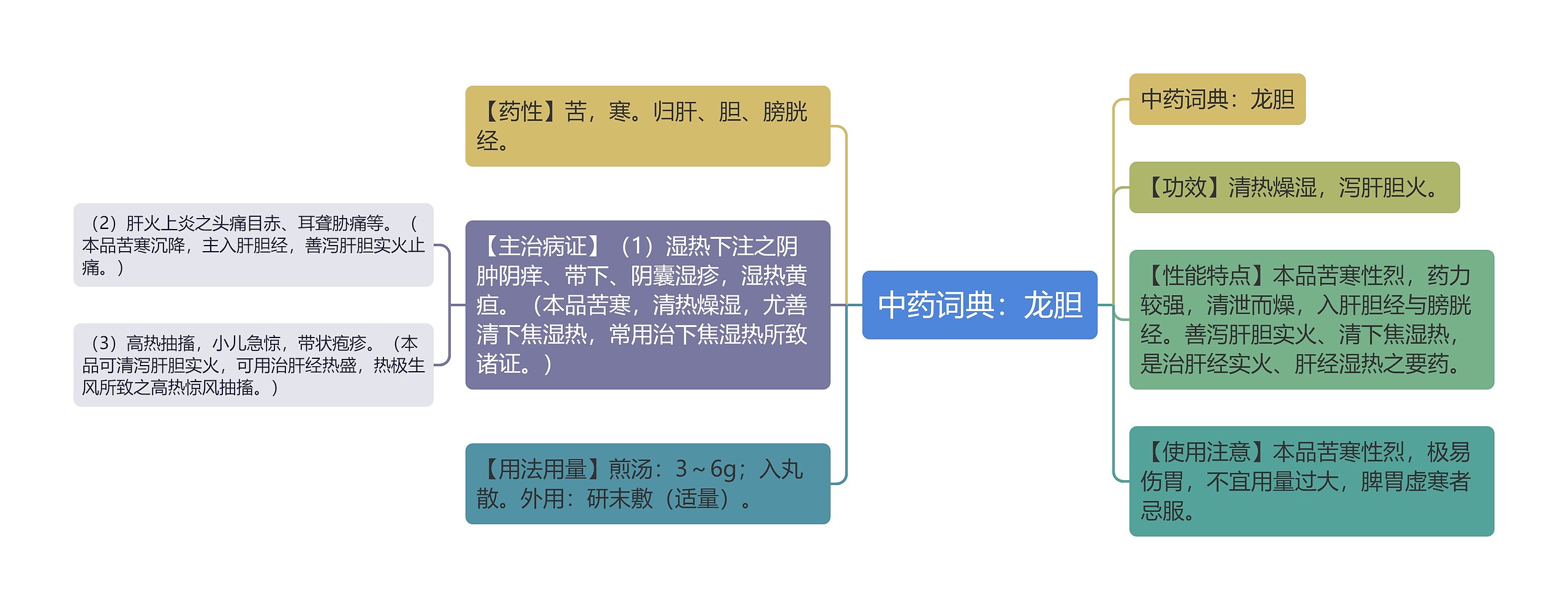 中药词典:龙胆 中药词典:龙胆