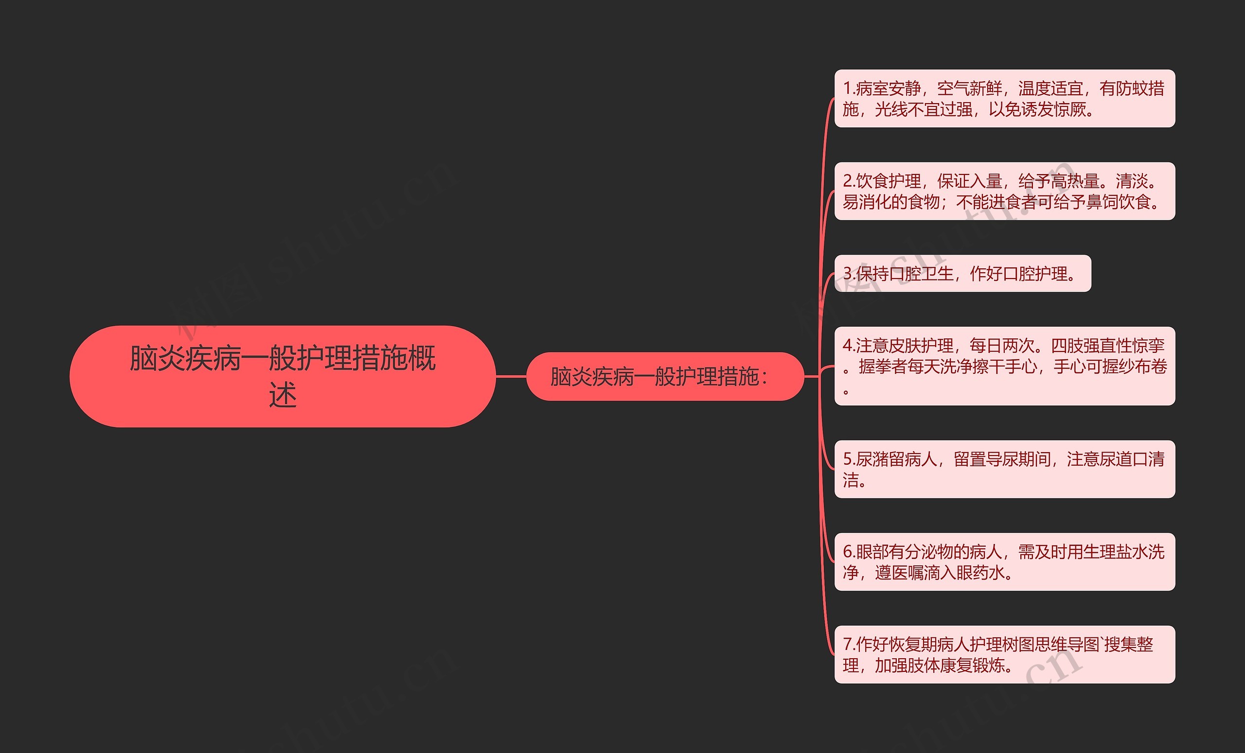 脑炎疾病一般护理措施概述思维导图