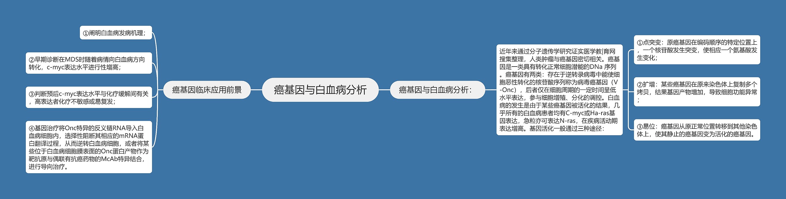 癌基因与白血病分析思维导图